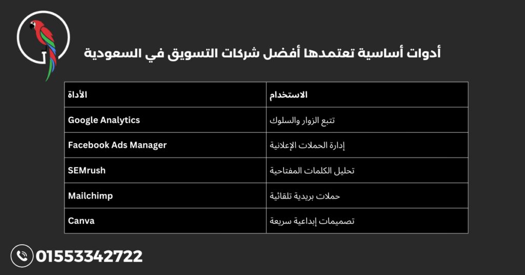 أدوات أساسية تعتمدها أفضل شركات التسويق في السعودية